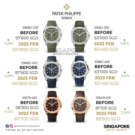 patek philippe quien es|philippe patek price list.